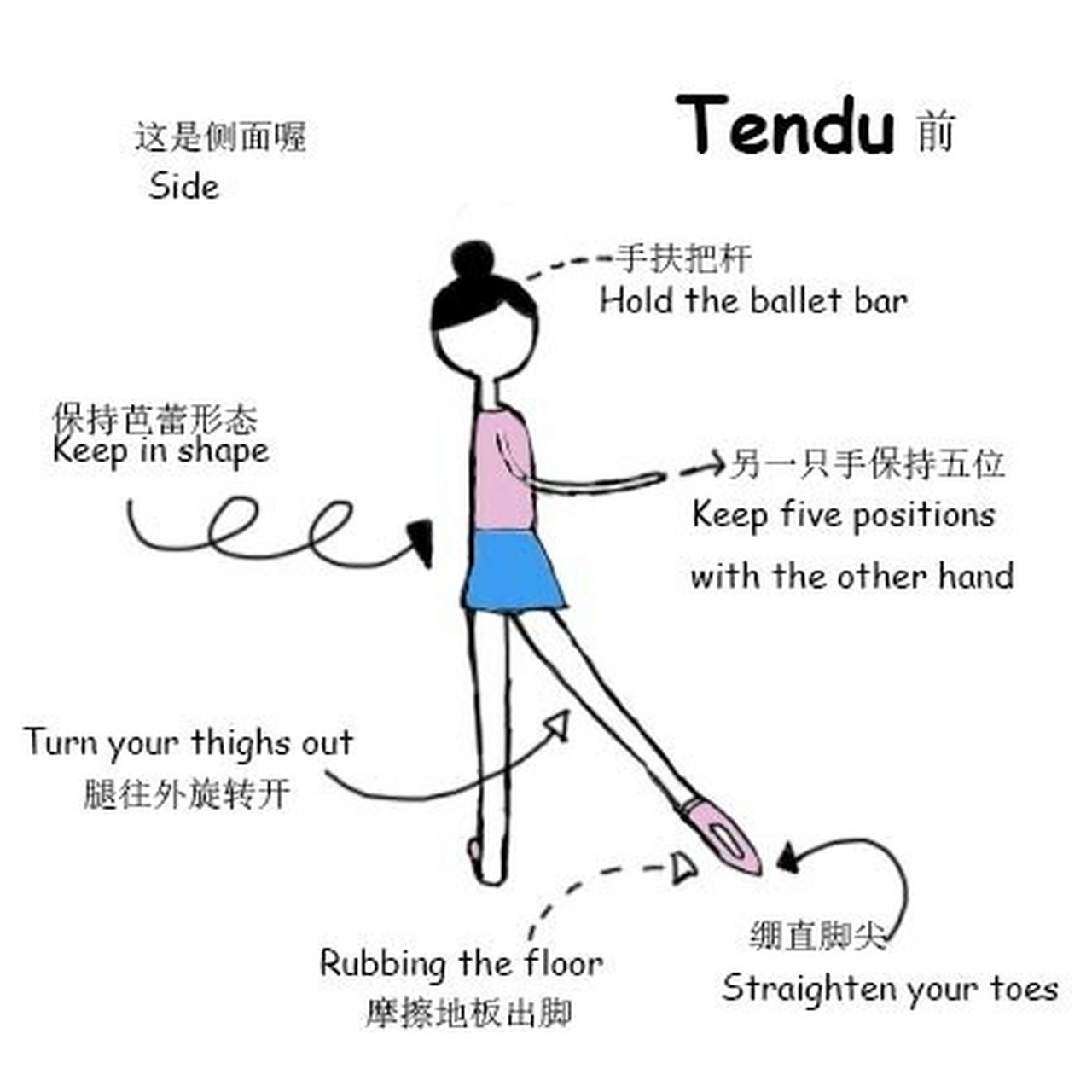 tendu(一位)芭蕾基本功 78前旁后三个位置,收回来的时候是一位站姿