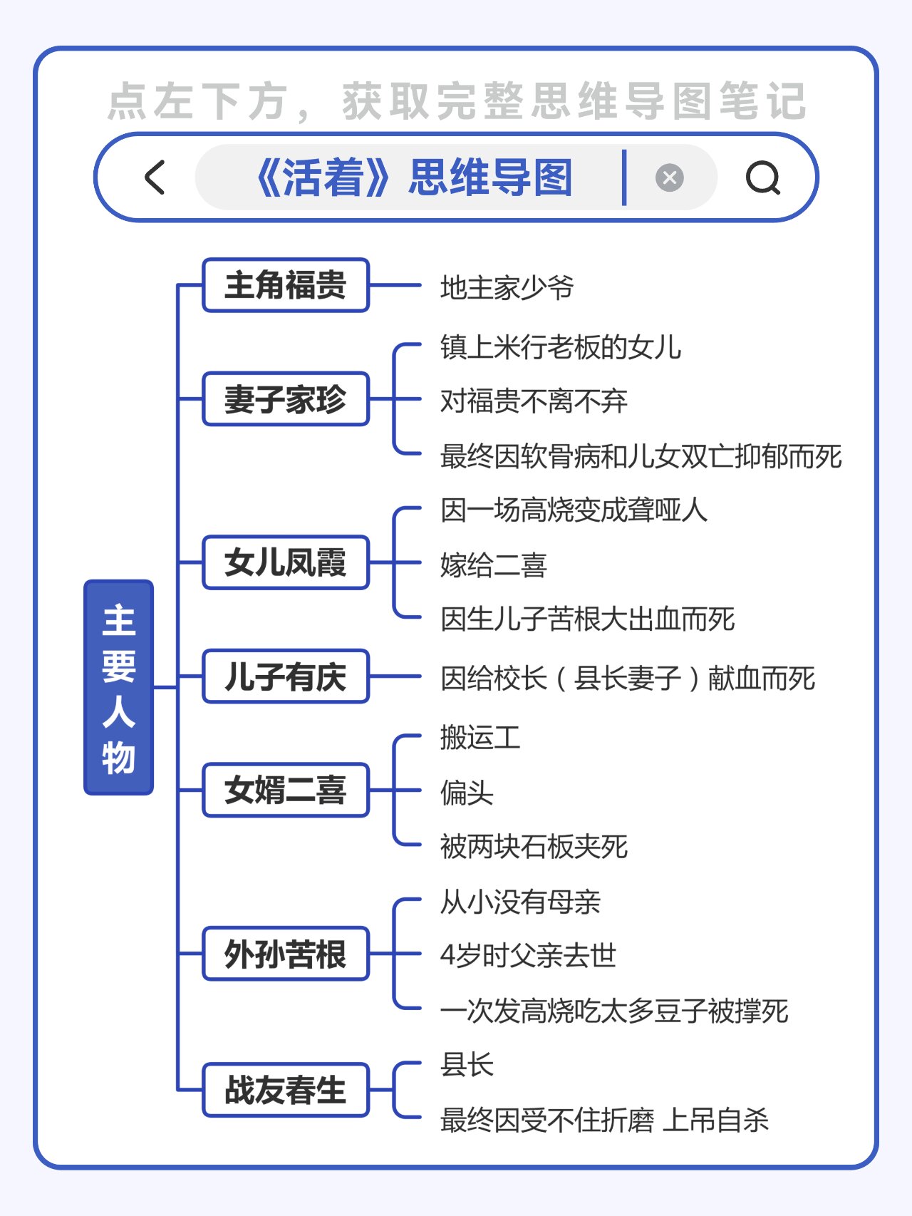 活着这本书的思维导图图片