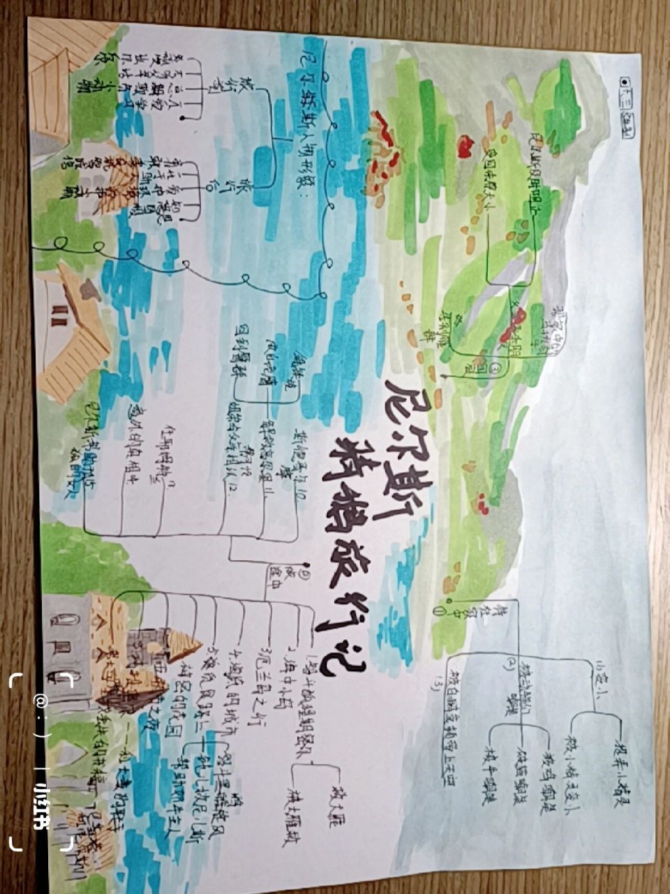 骑鹅旅行记地图手绘图片
