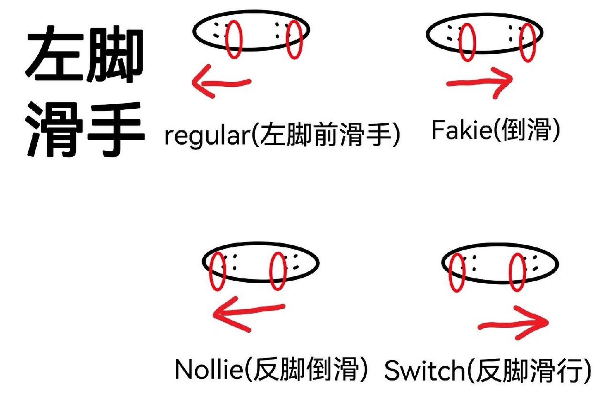 滑板脚位图图片