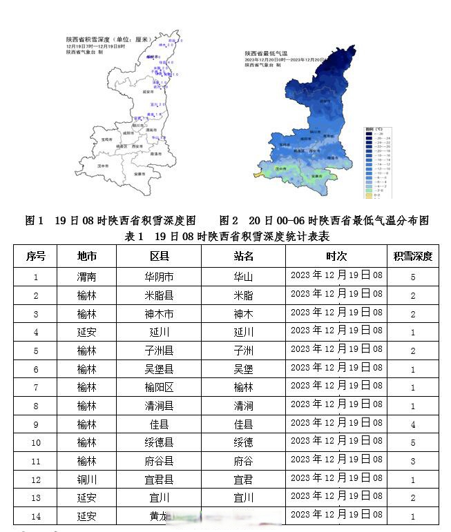 陕西长安区天气预报今日情况