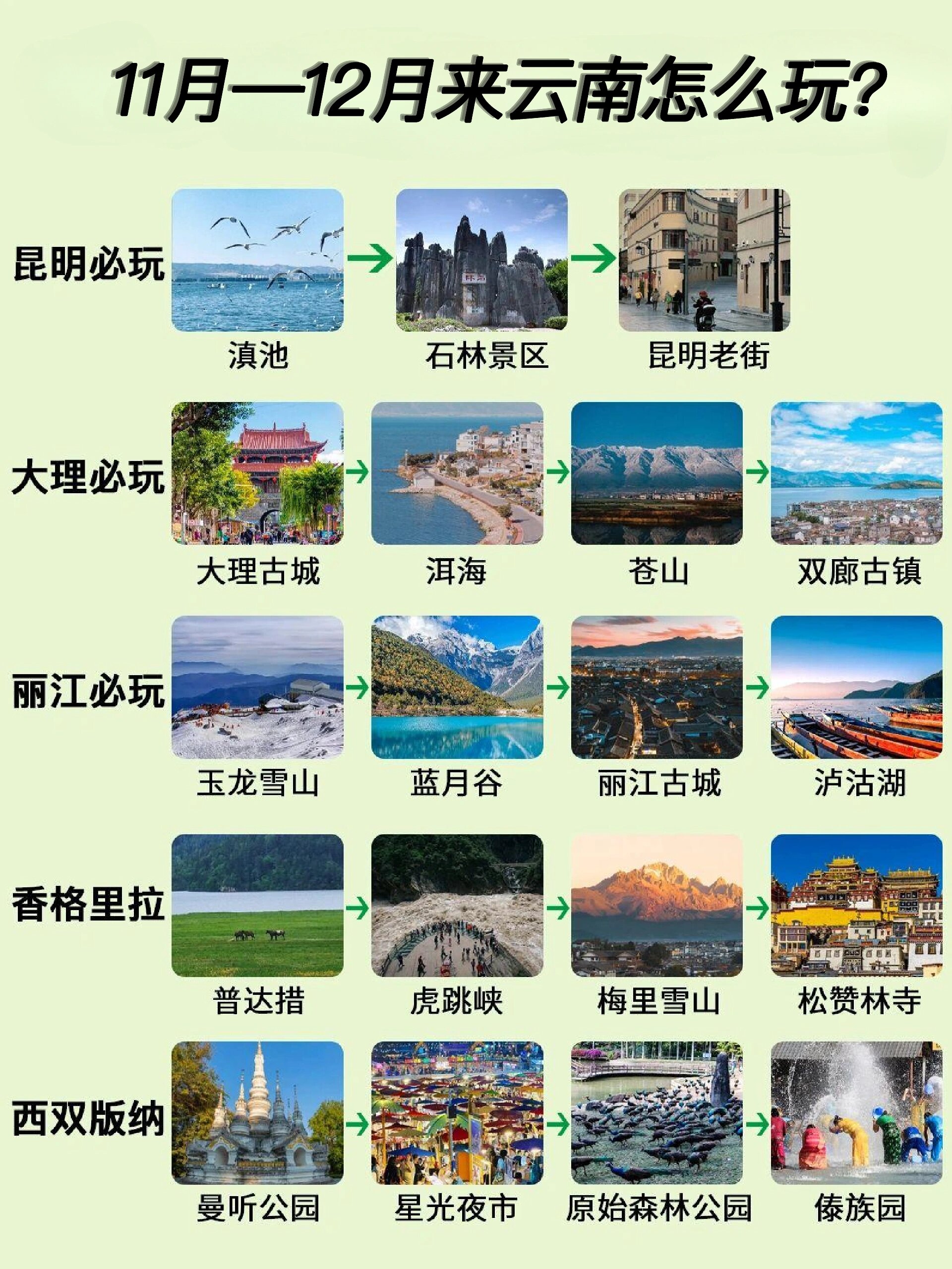 云南旅游景点大全排行图片