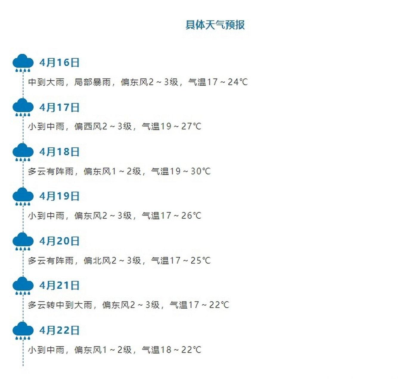 咸宁天气预报15天图片