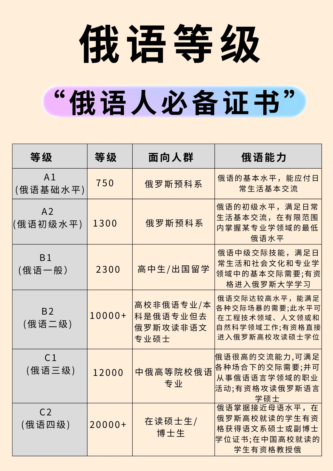 俄语等级划分俄语人不得不考的证书 俄罗斯《对外俄语等级测试》是为