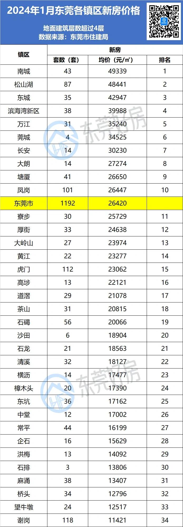 2020东莞房价地图图片