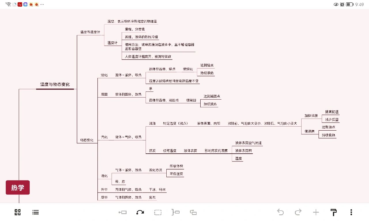 热现象思维导图初中图片