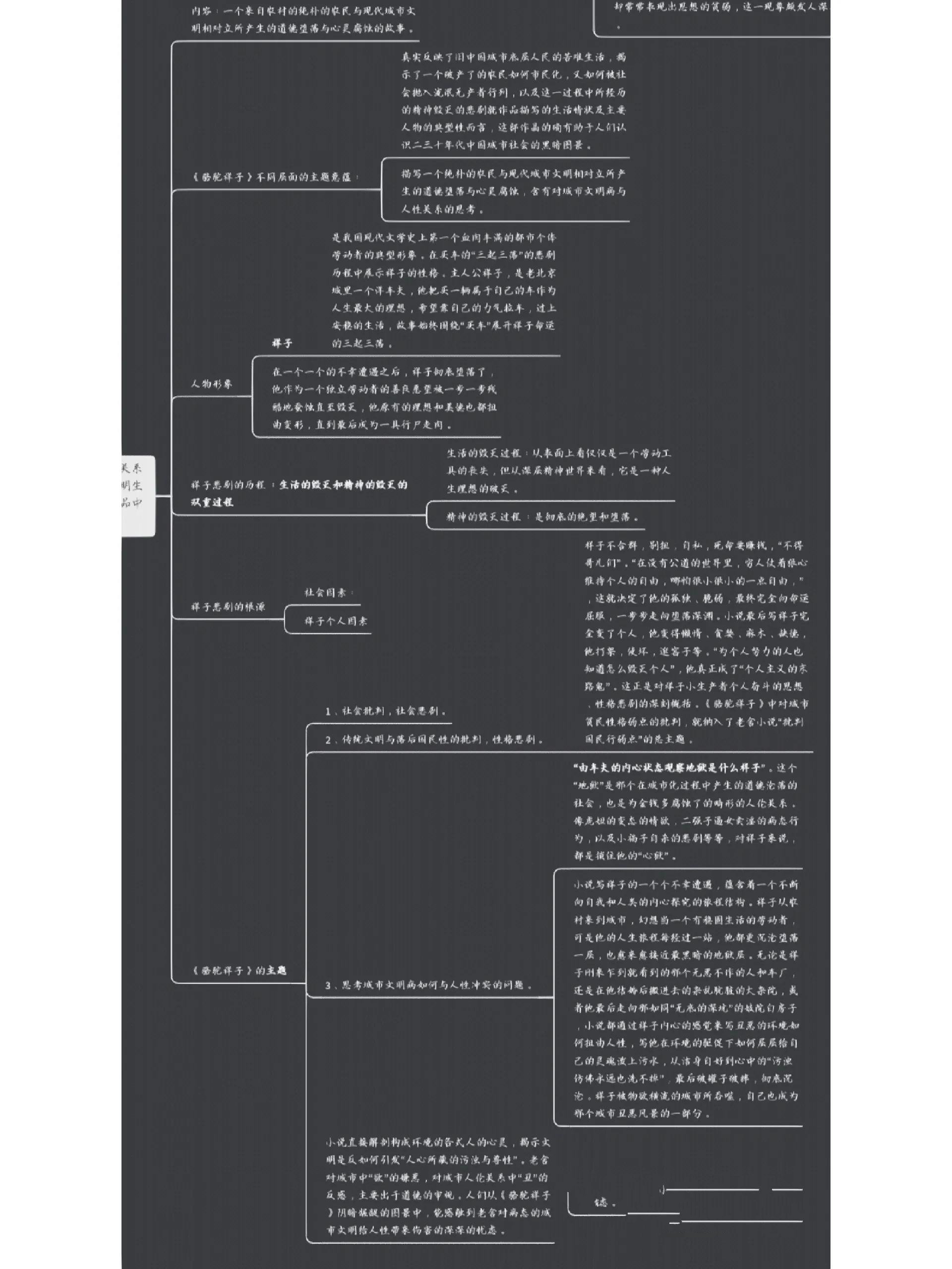 老舍的人物思维导图图片