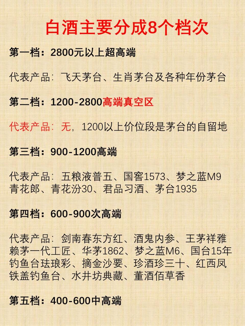 白酒品牌档次排名榜图片，白酒品牌档次排名榜