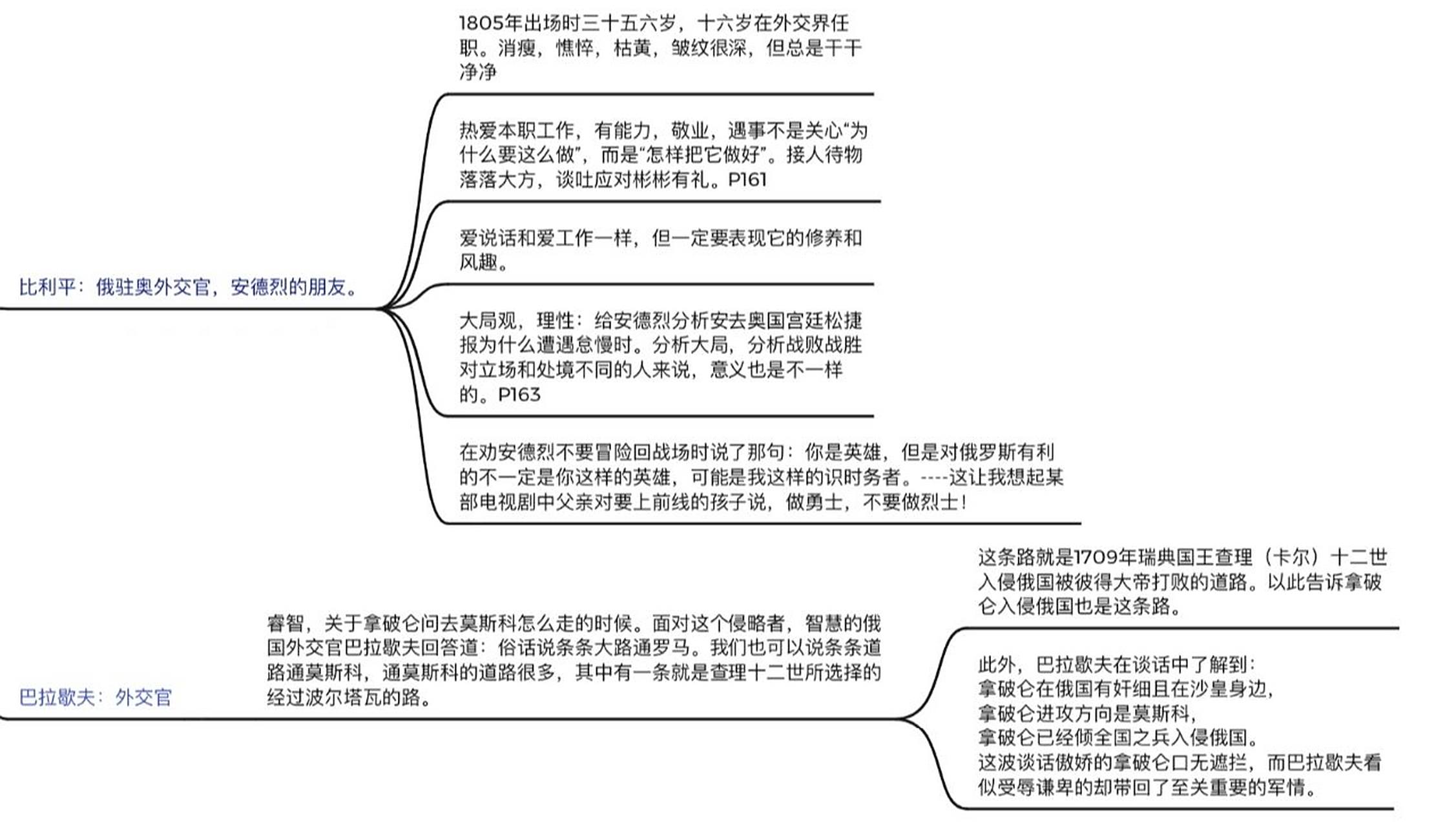 自绘《战争与和平》人物关系图 《战争与和平》简单的人物关系草图