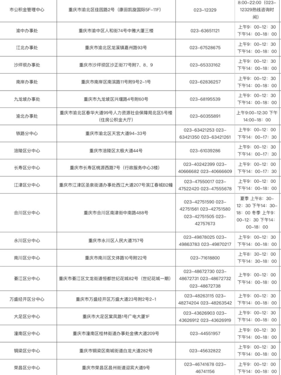 重庆公积金电话 重庆各区公积金中心电话,拿走不谢