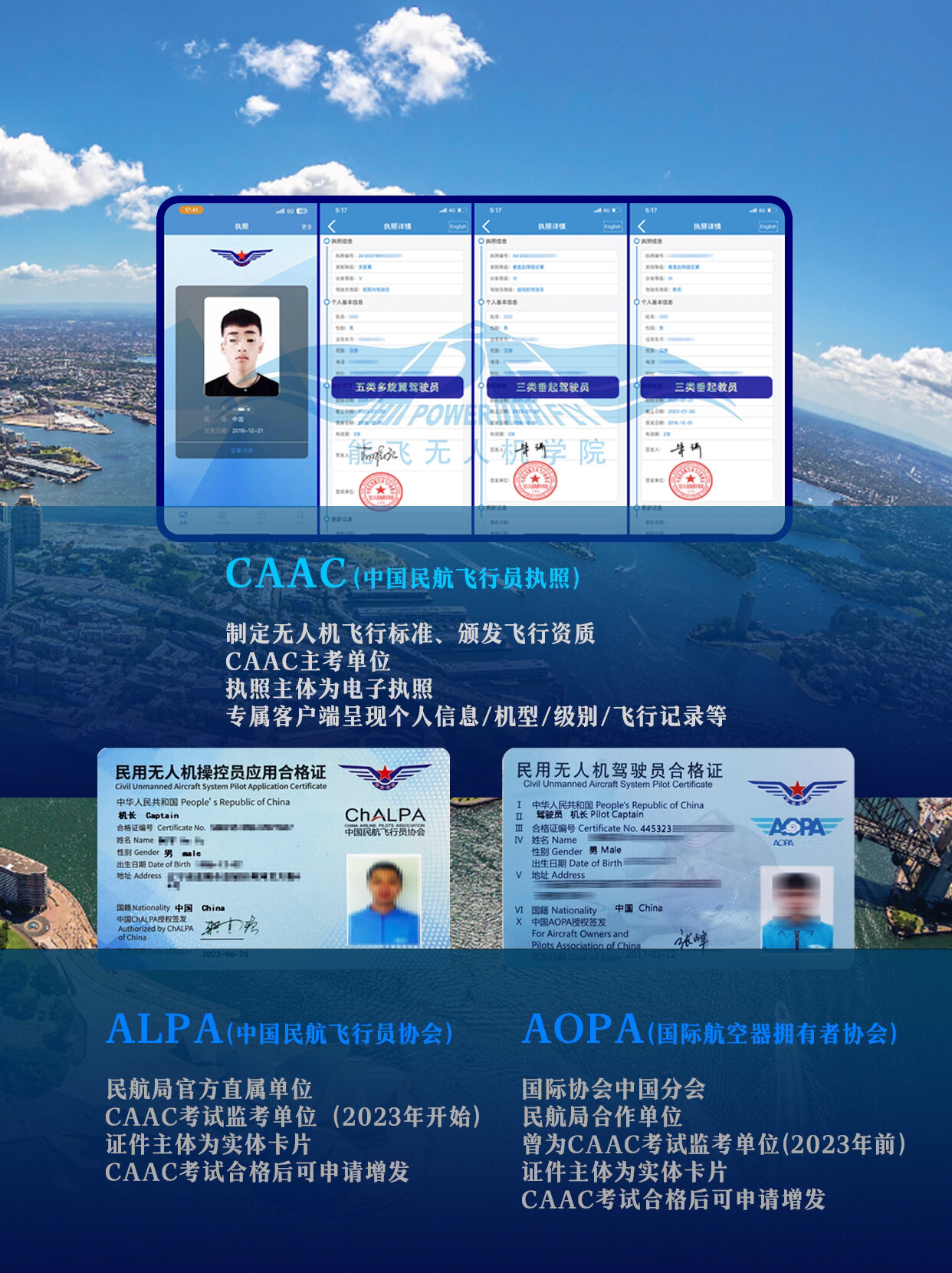 无人机驾驶证怎么考?两分钟让你了解透7615