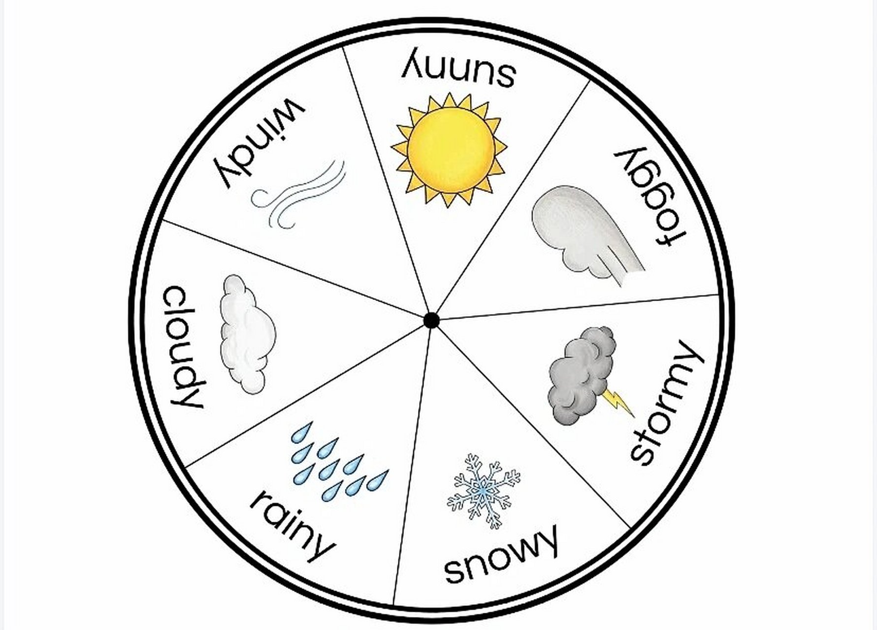 幼少儿英语教具-天气转盘 只需要打印 然后裁剪塑封 用三角钉固定01