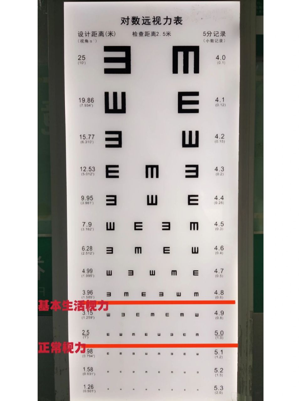 3 大多数人生活视力一般达到4.8以上基本就能够满足 5.