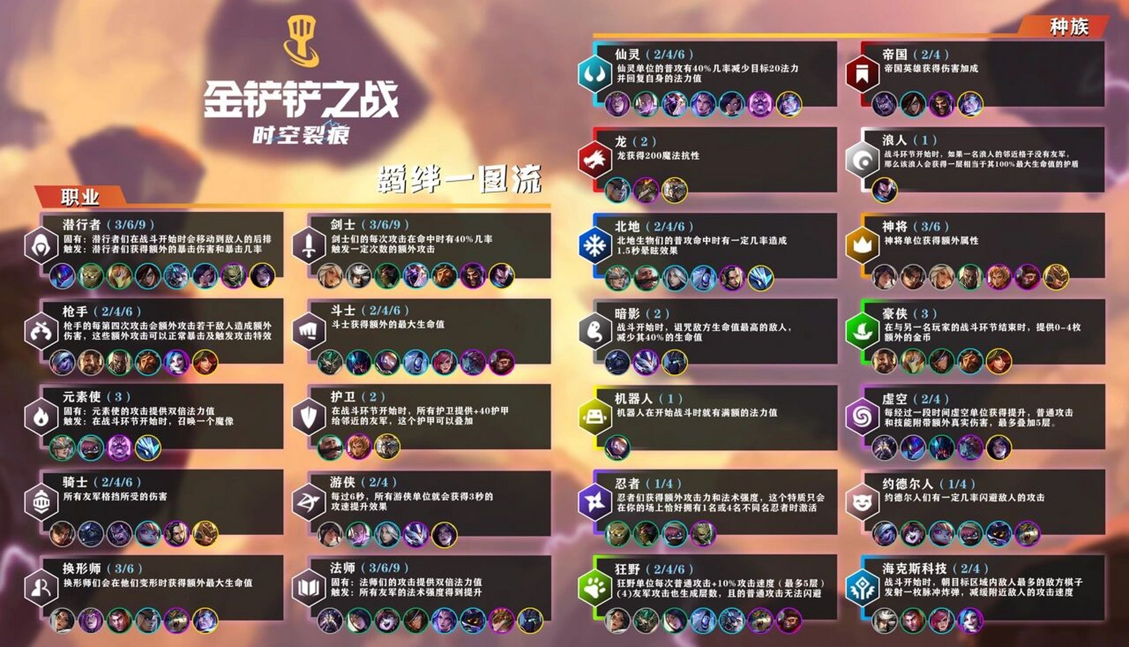 金铲铲之战-时空裂痕全英雄装备一图流 官方原图,点赞拿走不谢92