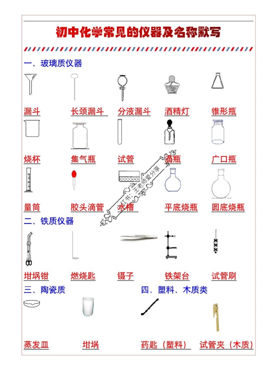 化学装置图及名称图片