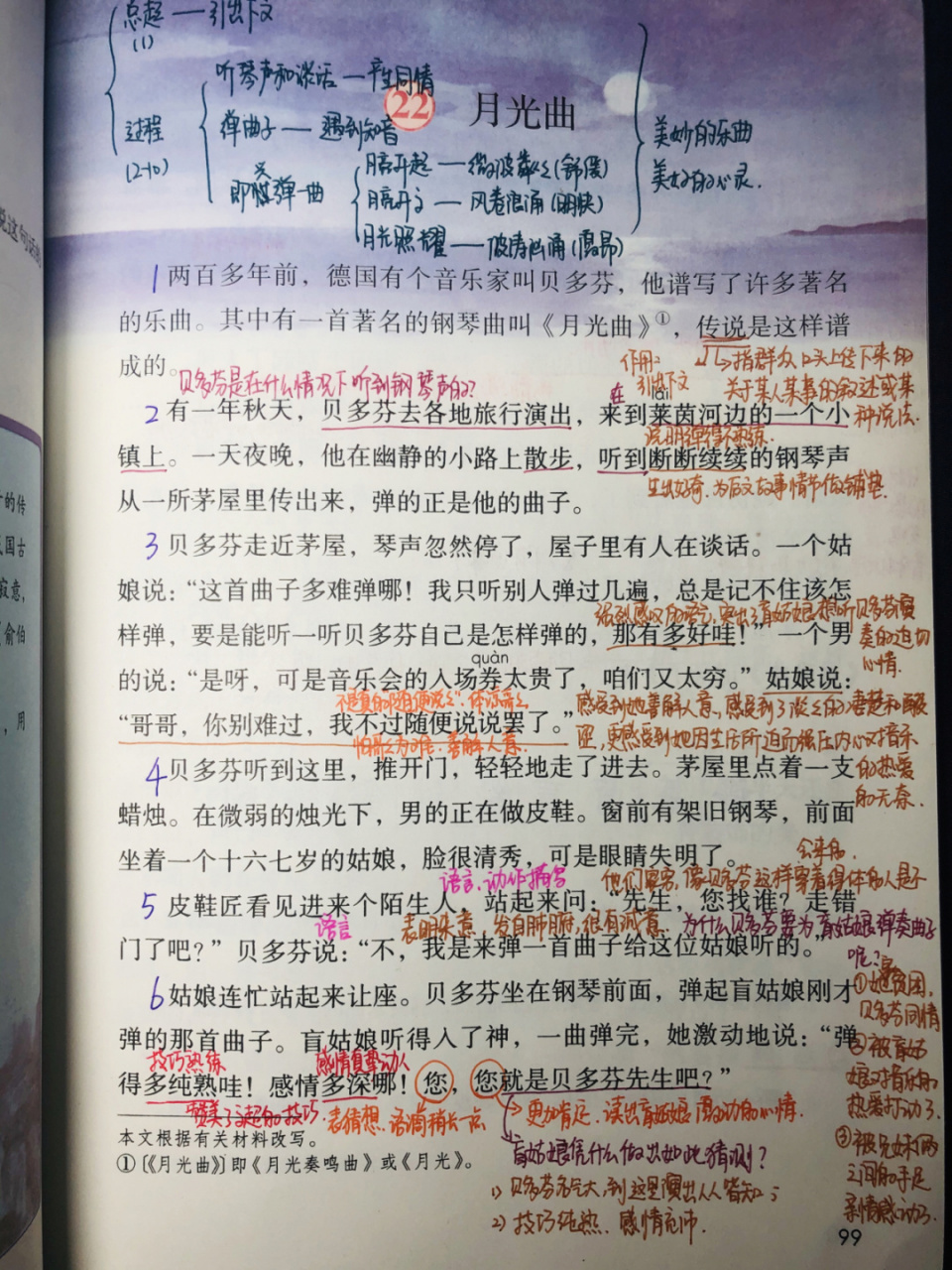 六上语文|22课月光曲|笔记 解析 重难点 94难点探究94 贝多芬感情