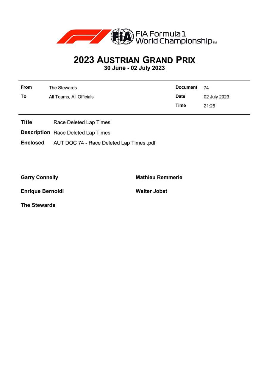 【f1】fia国际汽联表示,奥地利站比赛期间他们需要处理超出赛道限制的