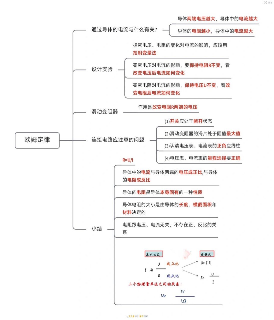 欧姆定律知识点总结图图片