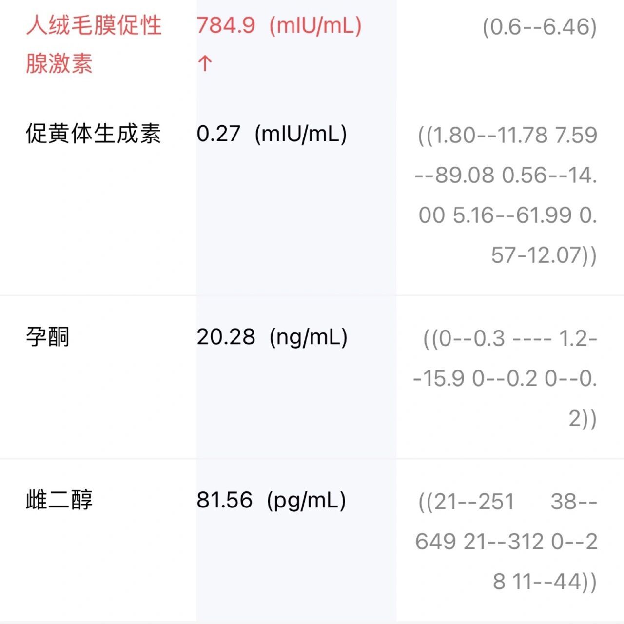 雌二醇正常值参考表图片