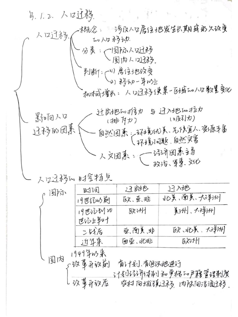 高中地理必修二第一章思维导图 高中地理必修二思维导图 第一章人口