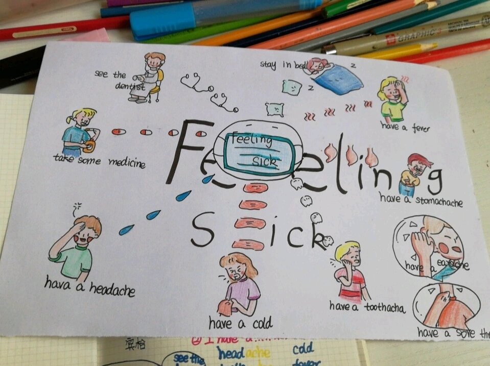 小学英语思维导图feeling.@鹿从今日白的动态