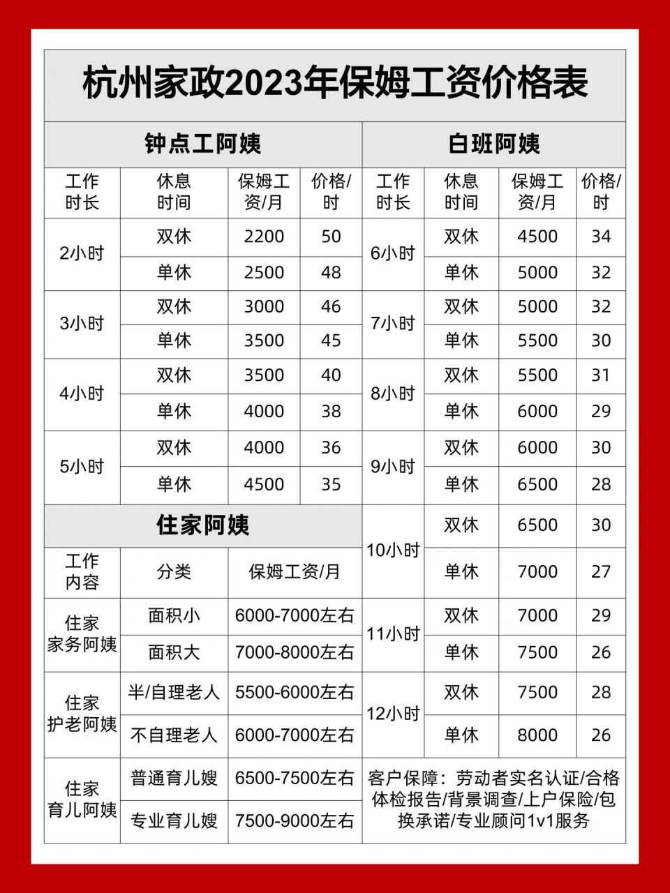 23年杭州家政阿姨最新报价表751575157515 以上价格仅供