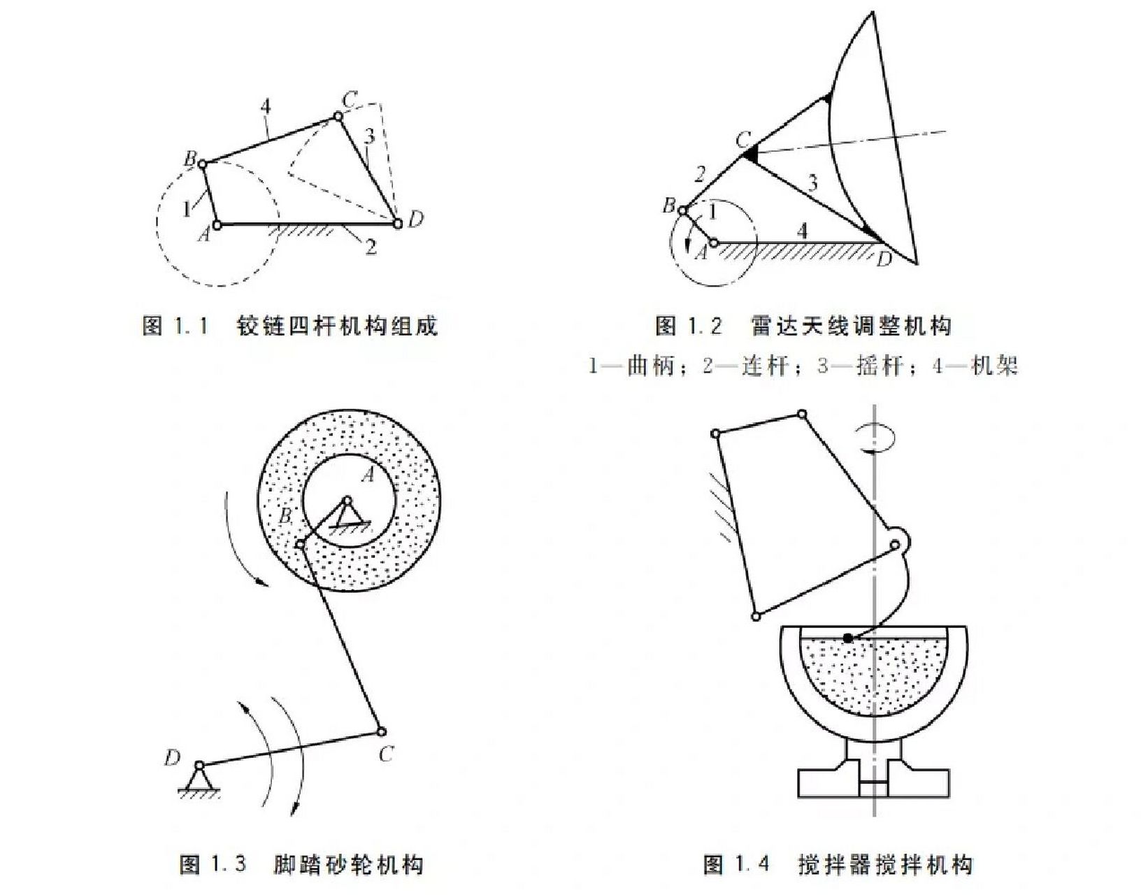 曲柄摇杆机构  曲柄摇杆机构可以帮助我们改变运行形式 双曲柄机构
