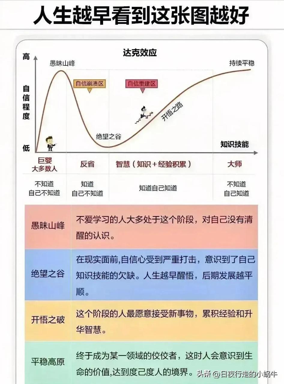 人生之路 看看你经历过几个阶段