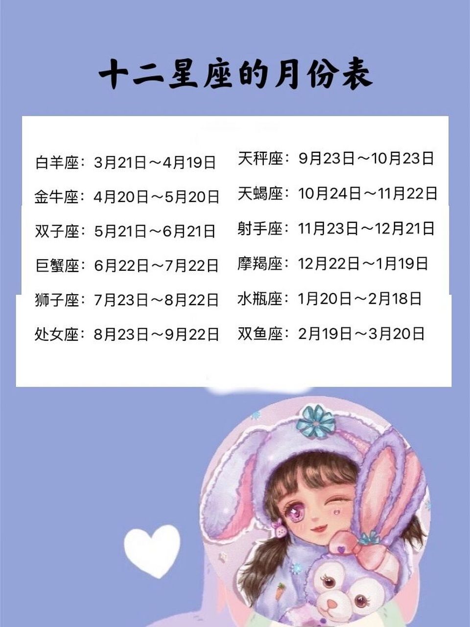 十二星座的月份表阅览～～～ 8215·星座文化在近些年来在我国