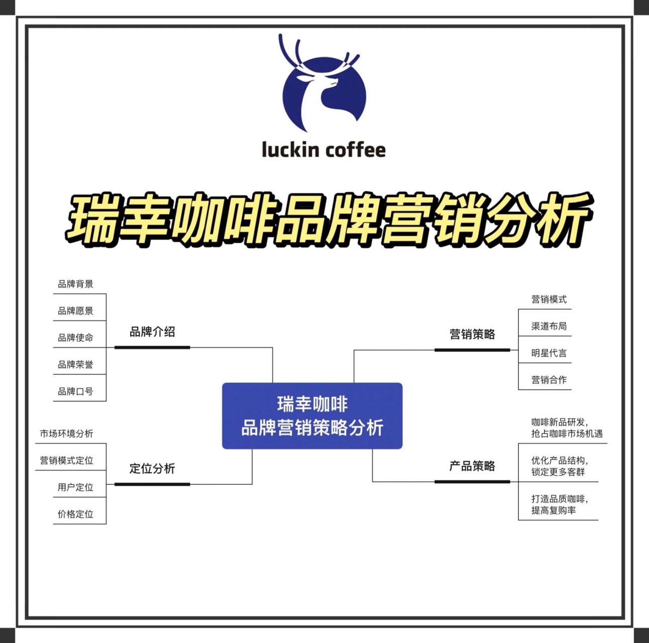 day1792|瑞幸咖啡品牌营销策略分析 瑞幸咖啡(luckin coffee)通过