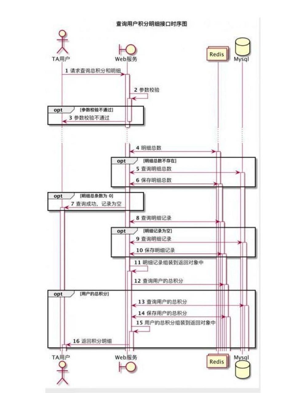 设备动作时序图图片