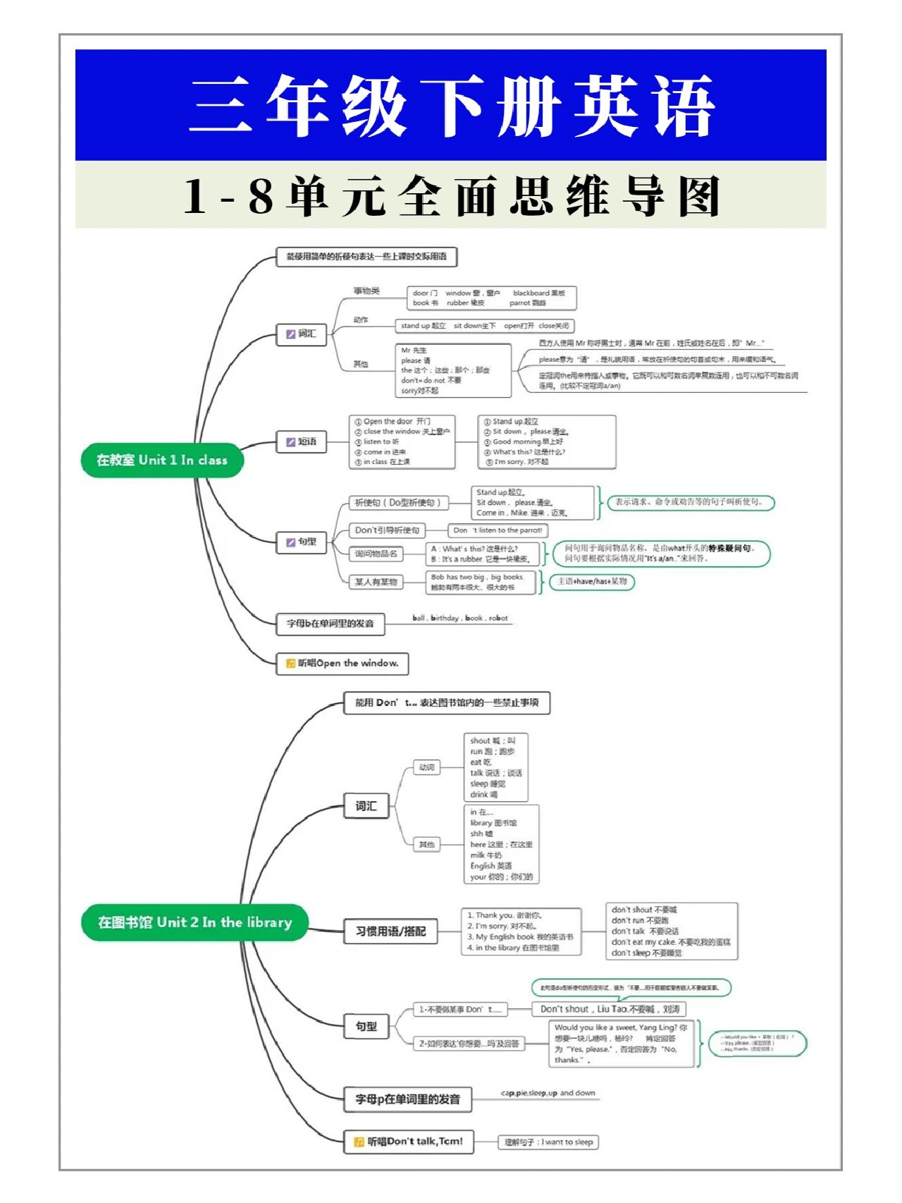 三年级英语下册1-8单元思维导图