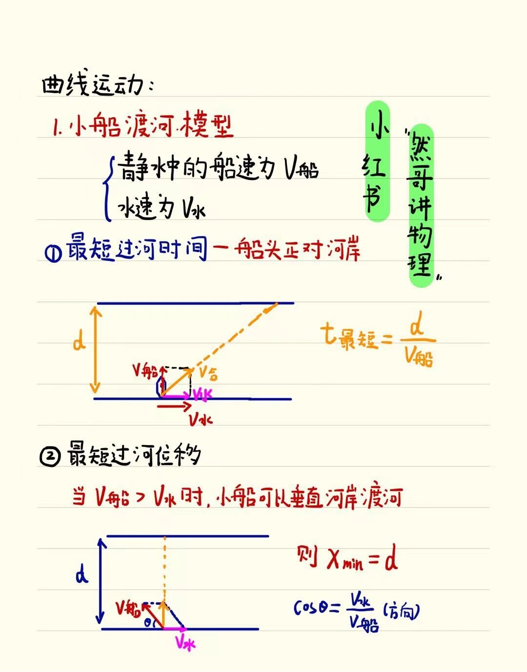 物理必修二曲线运动之小船过河和牵连速度