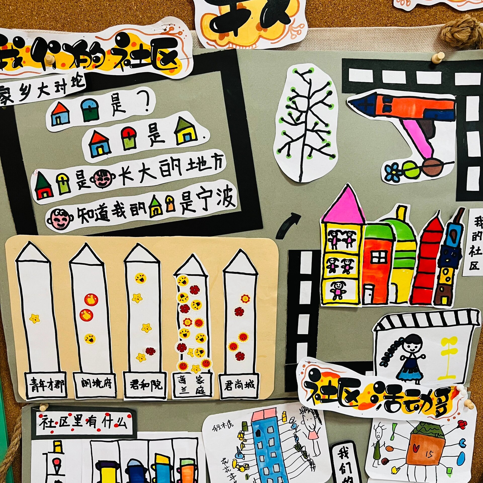 幼儿园环创|主题墙创设|我的家乡 幼儿园主题墙创设 完整课程 我的