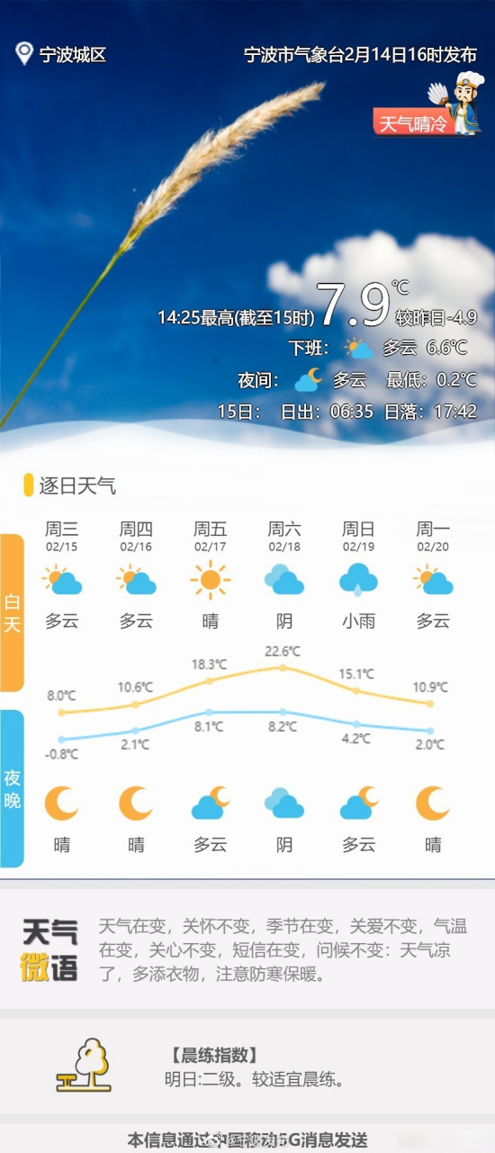 宁波天气#阳光上线,天气晴冷,不过也就冷两天,后面气温就又要起飞!