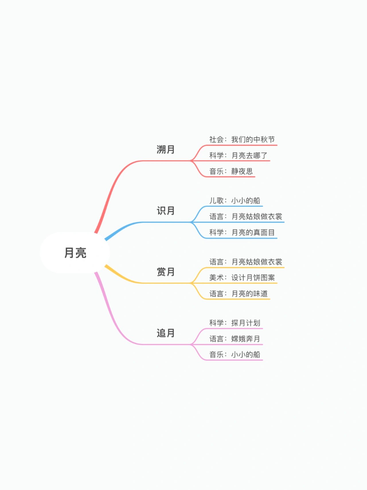 幼儿园大班主题网络图