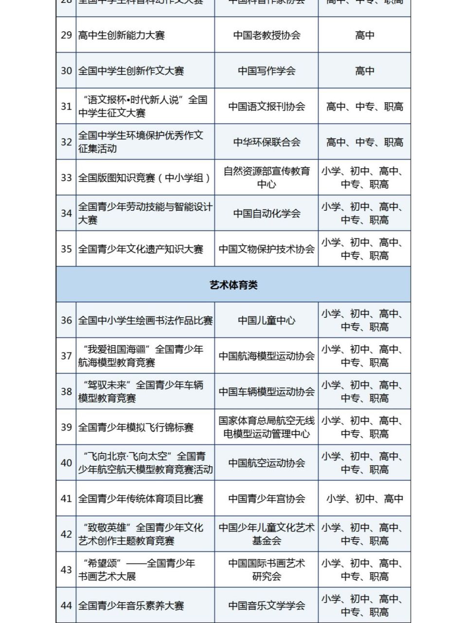 44项竞赛活动白名单