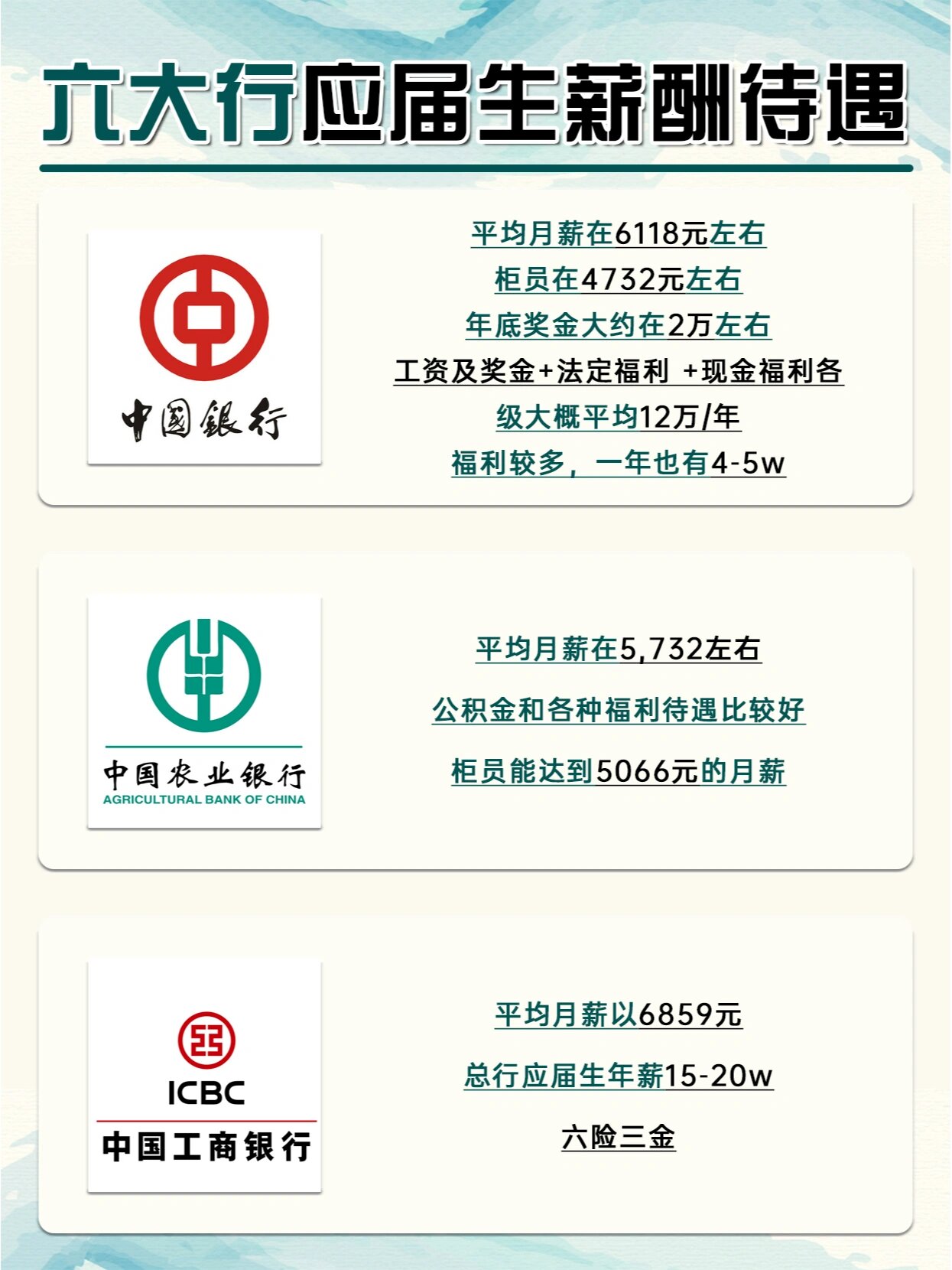 六大行薪资待遇,原来银行工资都很 高