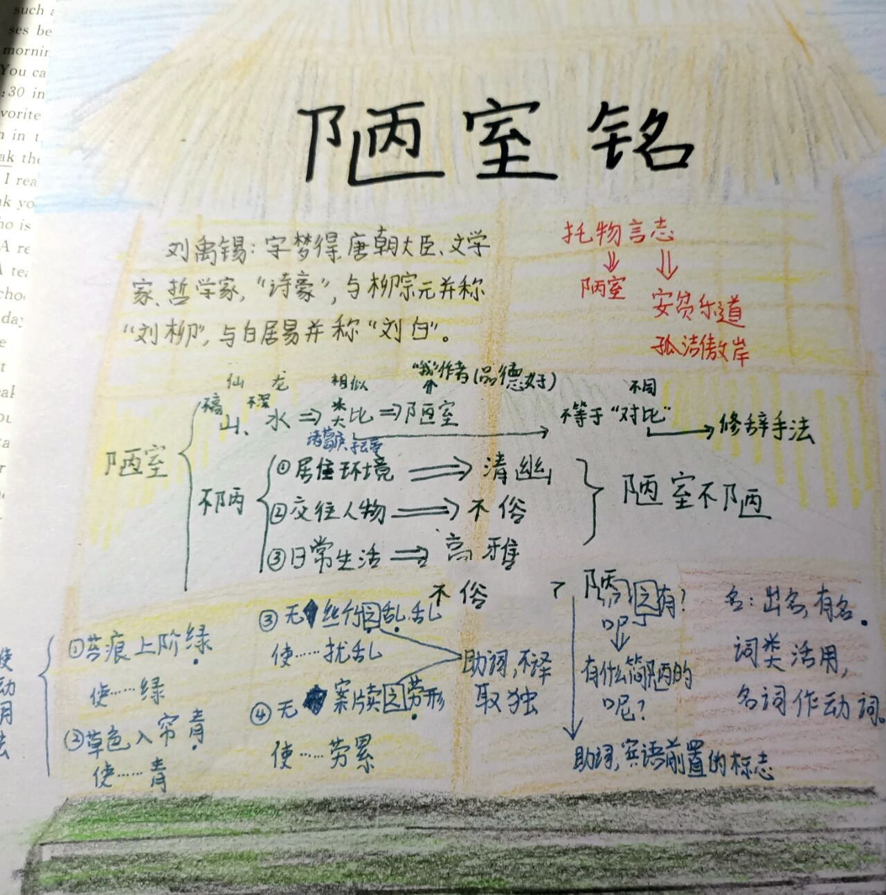 《陋室铭》思维导图