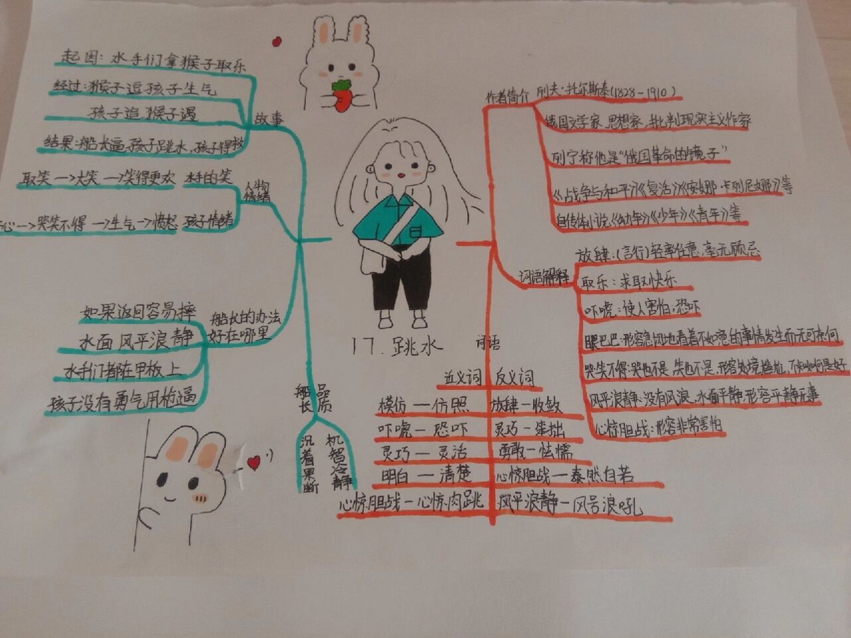 五下语文第17课思维导图 加油!
