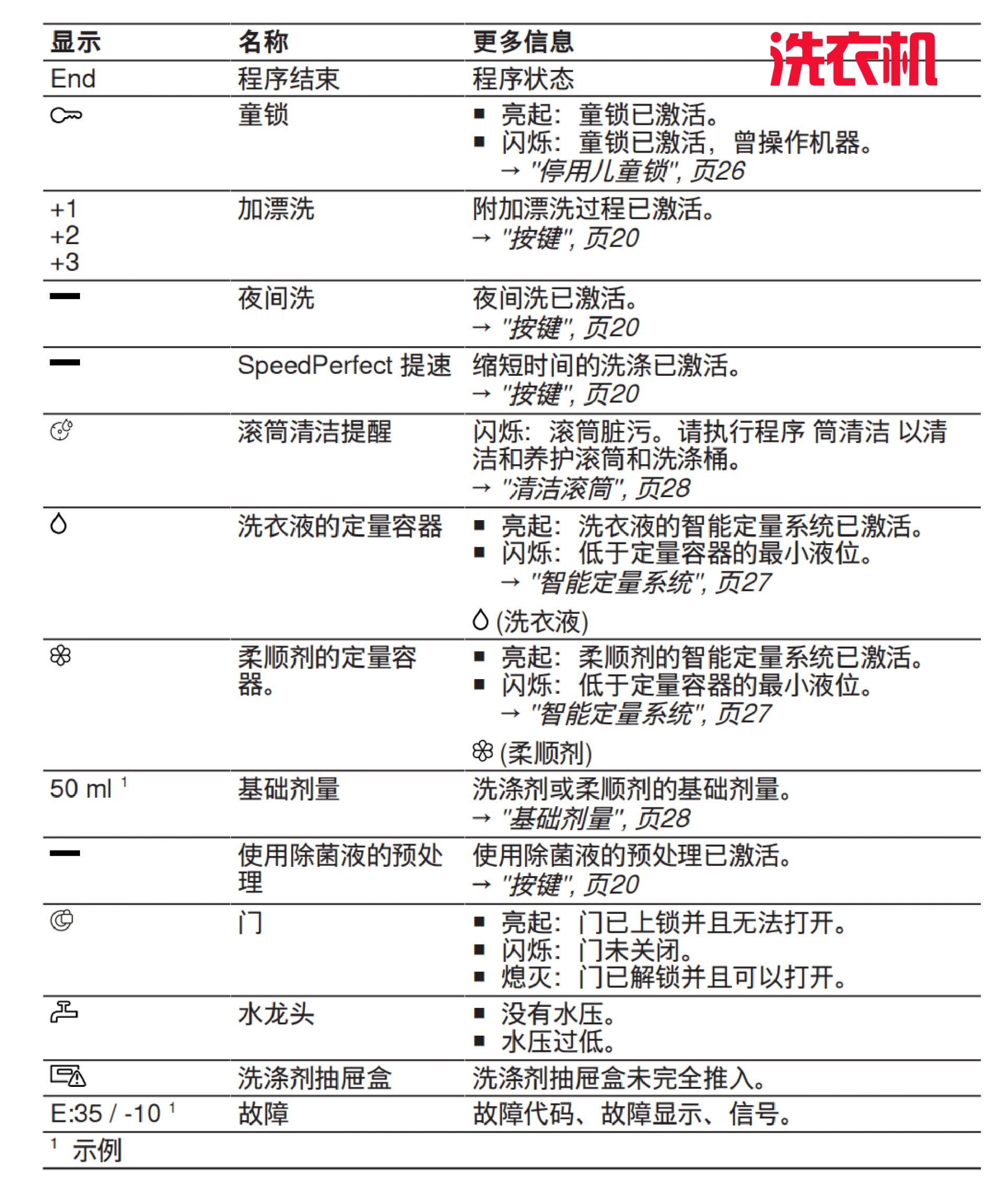 全自动洗衣机标志图片