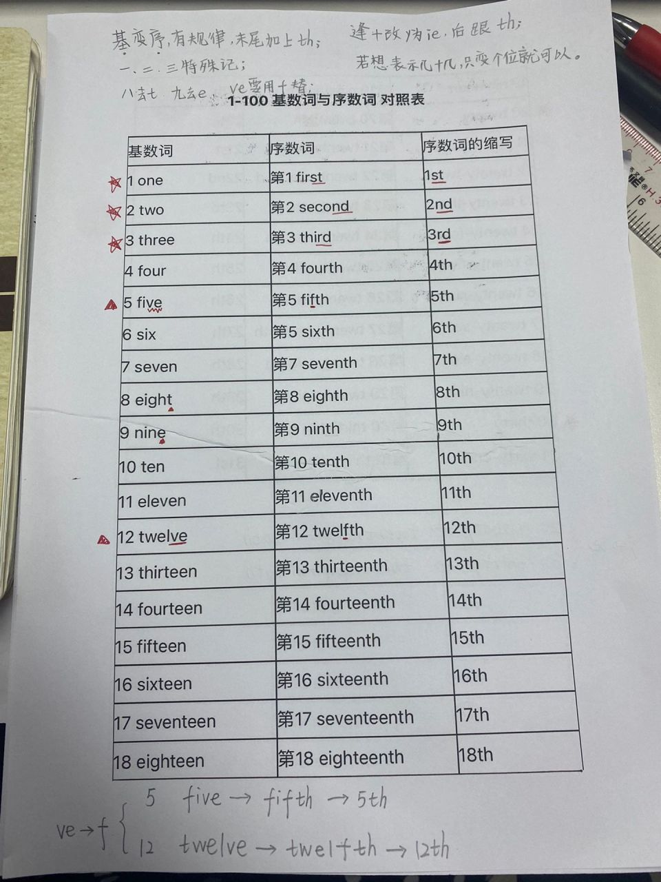 基数词7315序数词对照表 基数词与序数词对照表,第三人称单数形式