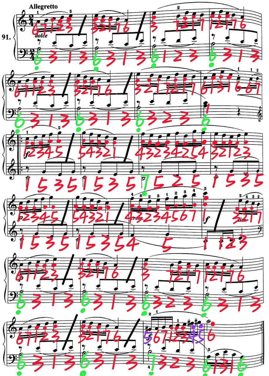 拜厄·第91条(简谱) 红色的是中央c(小字一组) 红色上带点的是高音