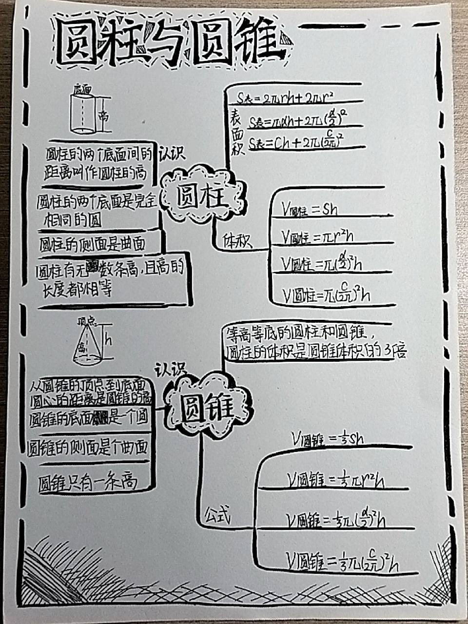 六下第三单元《圆柱与圆锥》思维导图 赶作业的痛010101