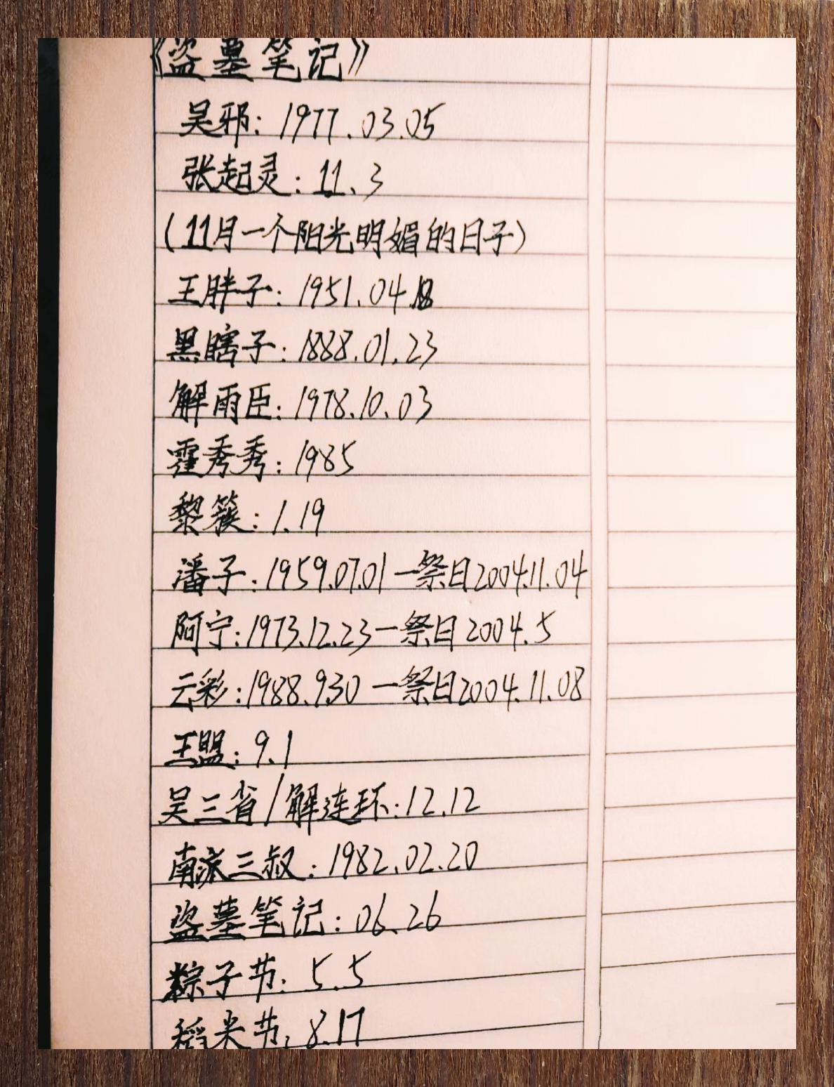 盗墓笔记: 角色生辰揭秘