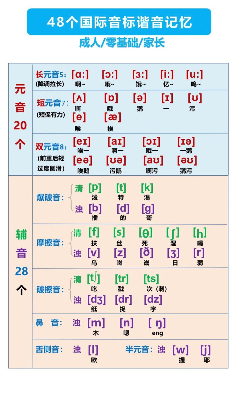 国际音标发音表谐音图片