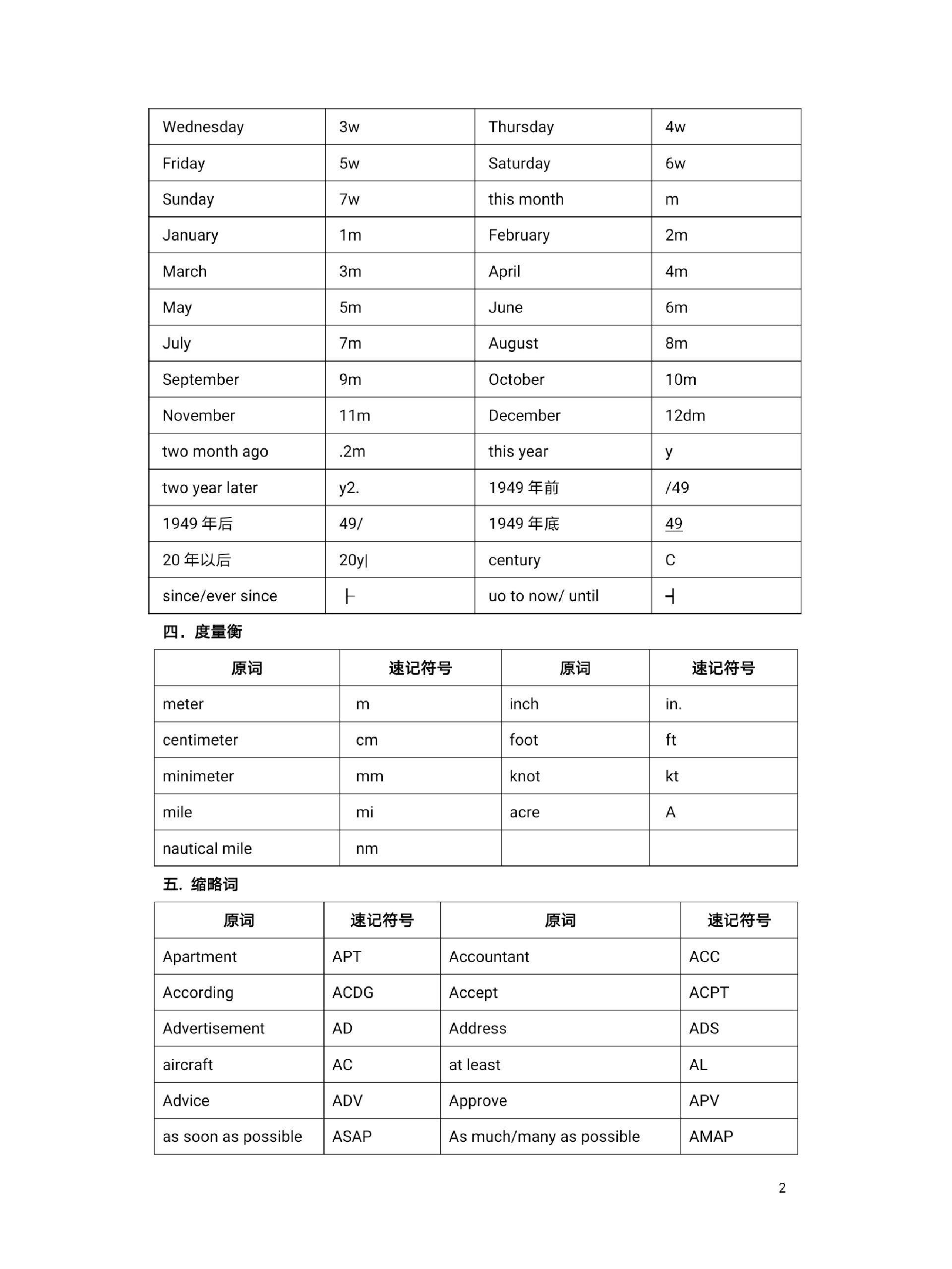 口译笔记符号大汇总 上篇拍自专业课程书商务英语口译教程