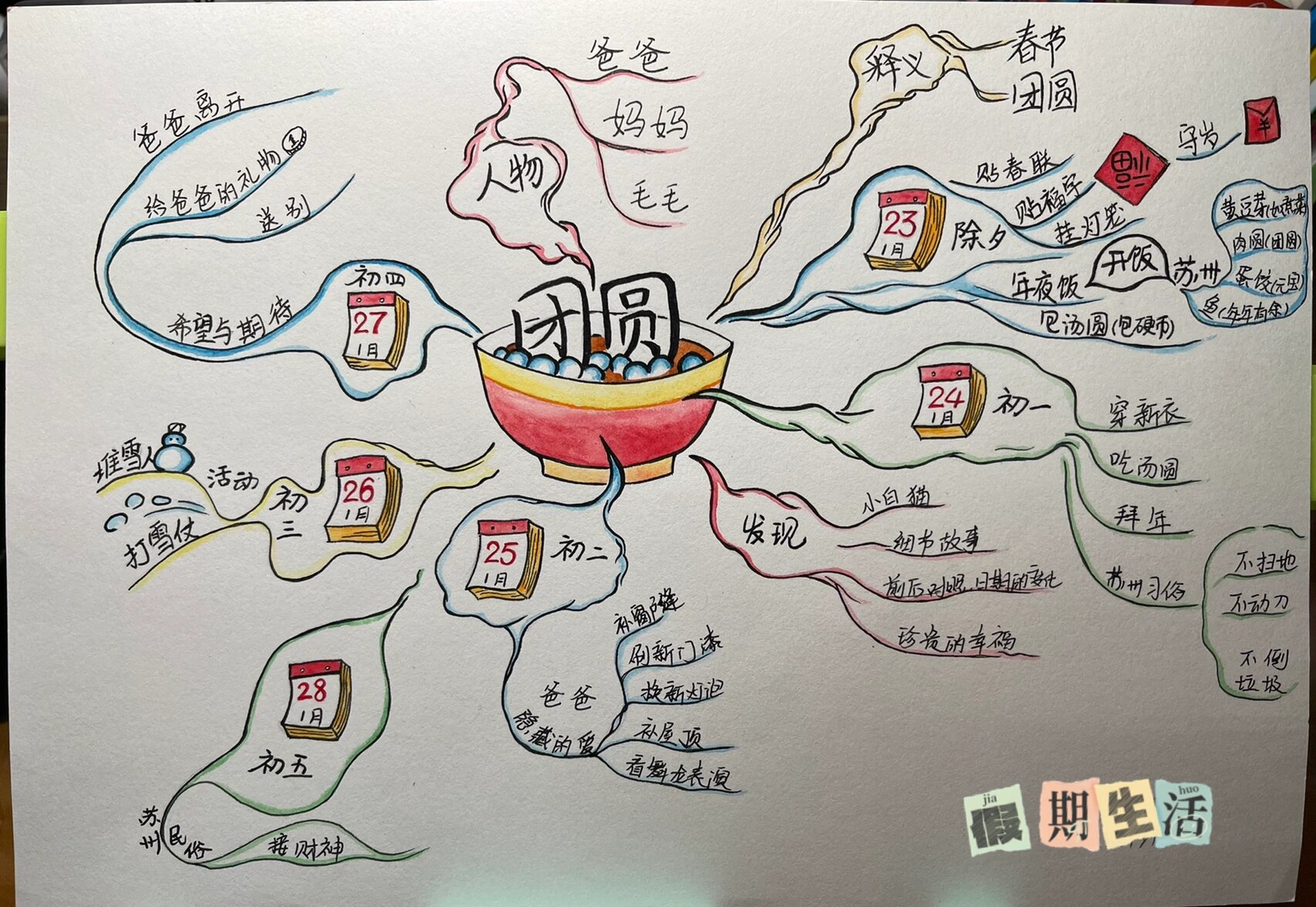 一年级下《团圆》思维导图