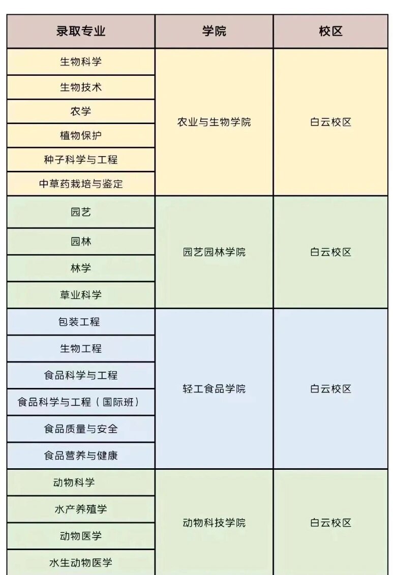 仲恺农业工程学院寒假图片