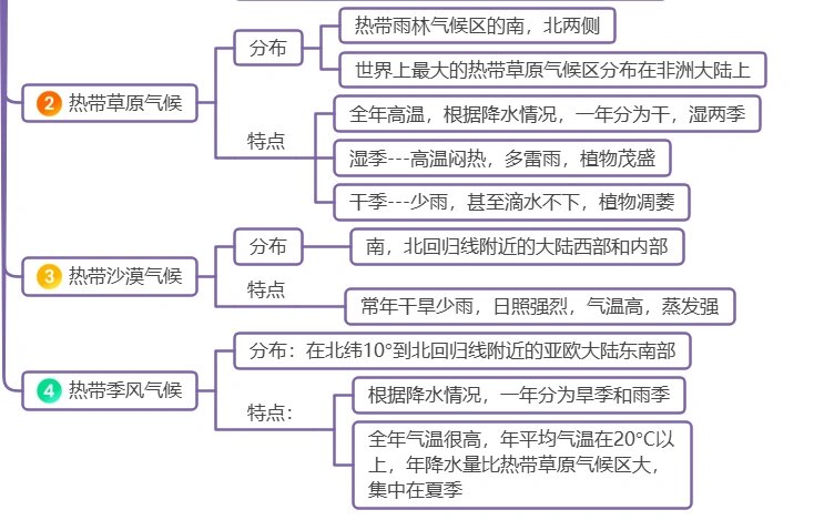 初二地理气候思维导图图片